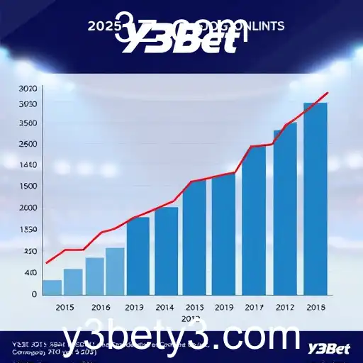 A Ascensão dos Jogos Online em 2025